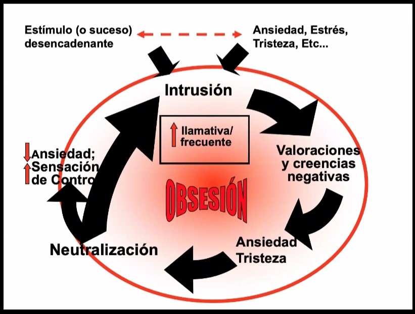 Cuando la Exposición con Prevención de Respuesta (EPR) no basta